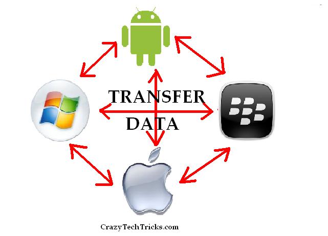 transfer data from iphone, android, windows, blackberry or any operating system.