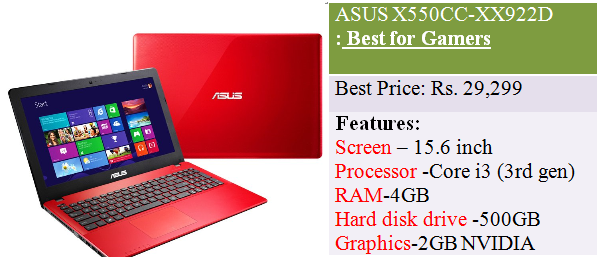 ASUS X550CC-XX922D full specifications