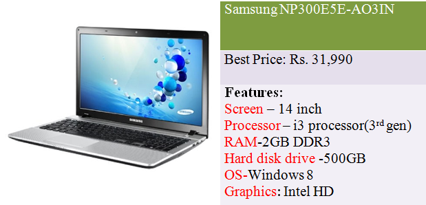 Samsung NP300E5E-AO3IN full specifications