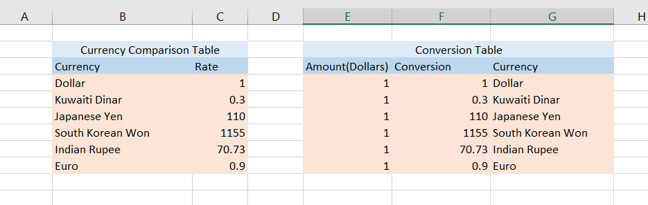 How to Convert Currency in Excel - Two Methods [Change Default Currency